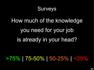 25
Surveys
How much of the knowledge
you need for your job
is already in your head?
>75% | 75-50% | 50-25% | <25%
 