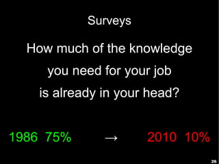 26
Surveys
How much of the knowledge
you need for your job
is already in your head?
1986 75% → 2010 10%
 