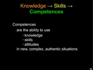 36
Knowledge → Skills →
Competences
Competences
are the ability to use
➢ knowledge
➢ skills
➢ attitudes
in new, complex, authentic situations
 