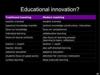 47
Educational innovation?
Traditional teaching Modern teaching
teacher oriented student oriented
(passive) knowledge transfer (active) knowledge construction; interaction
focus on knowledge focus on competences
individual learning collaborative learning
focus on course contents
teacher = expert teacher = coach
teacher directs also self-directed learning
selective education adaptive education
students focus on good scores attention for (intrinsic) motivation
surface learning deep (natural) learning
also focus on learning process
(learning to learn, reflection)
 