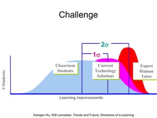 Challenge
Xiangen Hu, Will Lancaster, Trends and Future, Directions of e-Learning
 