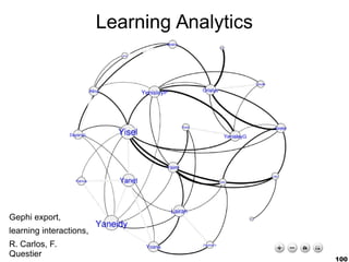 100
Learning Analytics
Gephi export,
learning interactions,
R. Carlos, F.
Questier
 