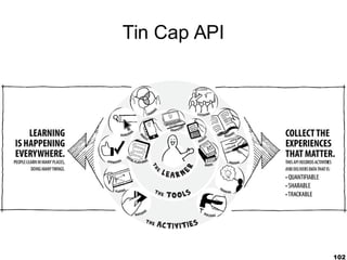 102
Tin Cap API
 