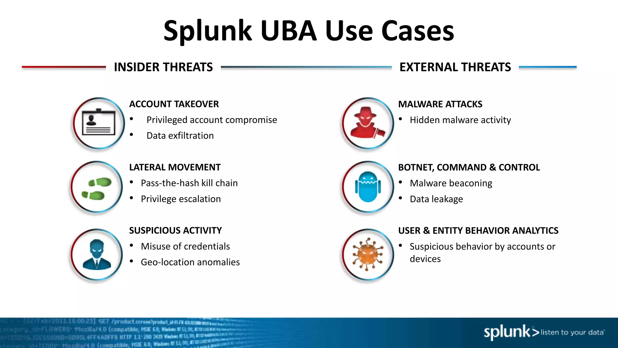 Splunk UBA Use Cases
ACCOUNT TAKEOVER
• Privileged account compromise
• Data exfiltration
LATERAL MOVEMENT
• Pass-the-hash kill chain
• Privilege escalation
SUSPICIOUS ACTIVITY
• Misuse of credentials
• Geo-location anomalies
MALWARE ATTACKS
• Hidden malware activity
BOTNET, COMMAND & CONTROL
• Malware beaconing
• Data leakage
USER & ENTITY BEHAVIOR ANALYTICS
• Suspicious behavior by accounts or
devices
EXTERNAL THREATSINSIDER THREATS
 