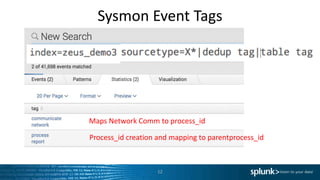 Sysmon Event Tags
12
Maps Network Comm to process_id
Process_id creation and mapping to parentprocess_id
 