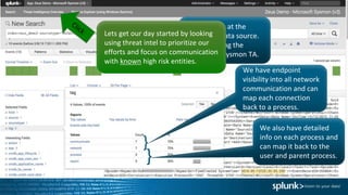 Take a look at the
endpoint data source.
We are using the
Microsoft Sysmon TA.
We have endpoint
visibility into all network
communication and can
map each connection
back to a process.
}
We also have detailed
info on each process and
can map it back to the
user and parent process.}
Lets get our day started by looking
using threat intel to prioritize our
efforts and focus on communication
with known high risk entities.
 