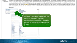 We have a workflow action that will
link us to a Process Explorer
dashboard and populate it with the
process id extracted from the event
(4768).
 