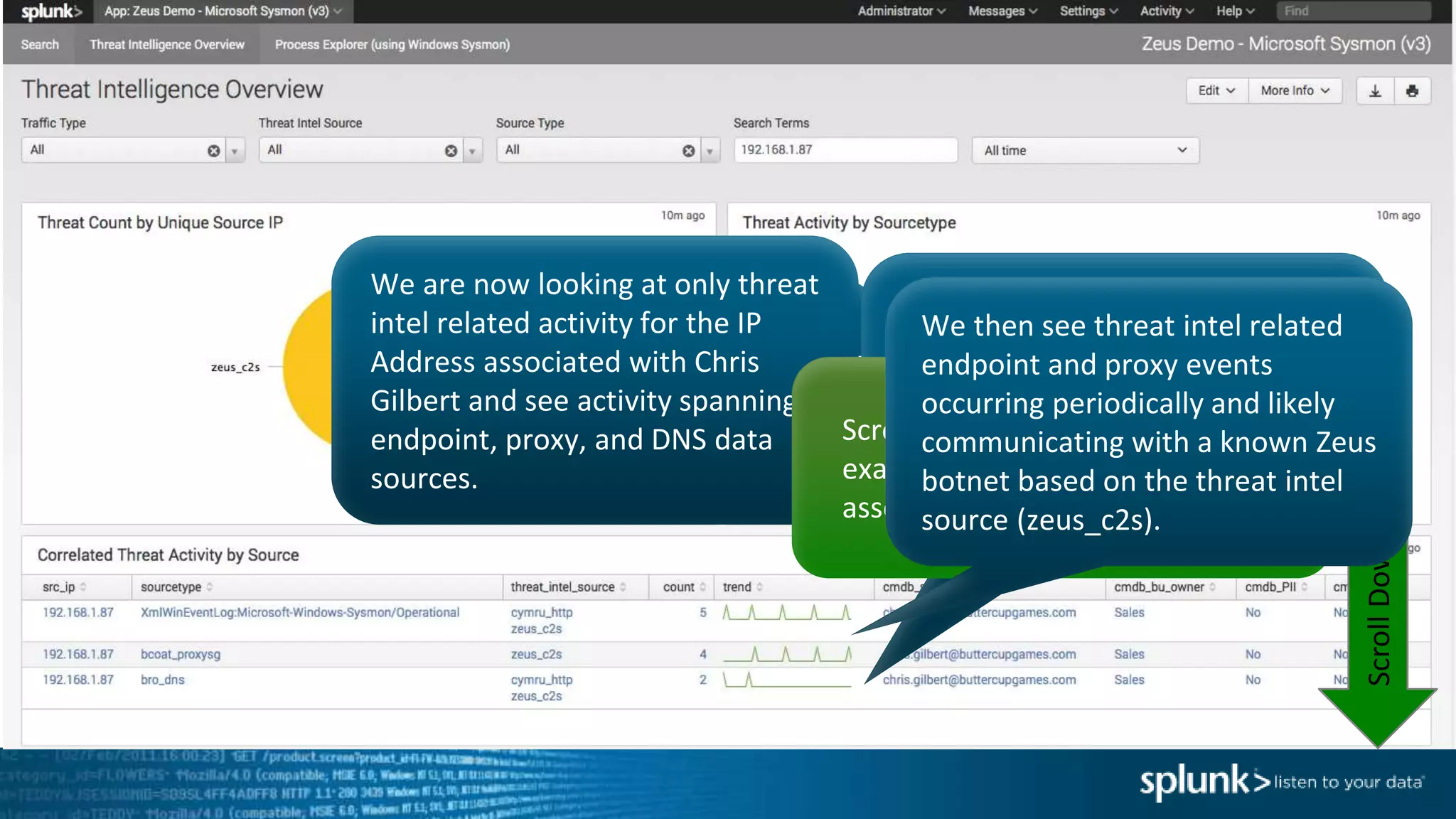 We are now looking at only threat
intel related activity for the IP
Address associated with Chris
Gilbert and see activity spanning
endpoint, proxy, and DNS data
sources.
These trend lines tell a very
interesting visual story. It appears
that the asset makes a DNS query
involving a threat intel related
domain or IP Address.
ScrollDown
Scroll down the dashboard to
examine these threat intel events
associated with the IP Address.
We then see threat intel related
endpoint and proxy events
occurring periodically and likely
communicating with a known Zeus
botnet based on the threat intel
source (zeus_c2s).
 
