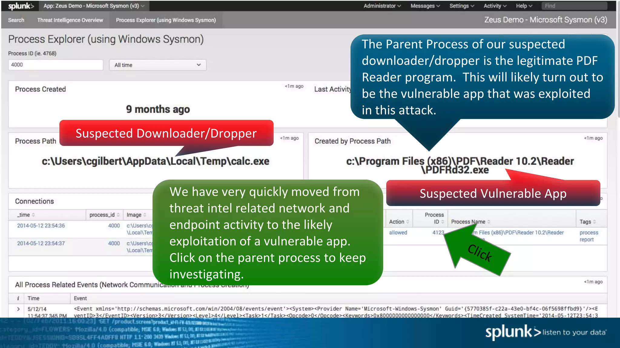 The Parent Process of our suspected
downloader/dropper is the legitimate PDF
Reader program. This will likely turn out to
be the vulnerable app that was exploited
in this attack.
Suspected Downloader/Dropper
Suspected Vulnerable AppWe have very quickly moved from
threat intel related network and
endpoint activity to the likely
exploitation of a vulnerable app.
Click on the parent process to keep
investigating.
 
