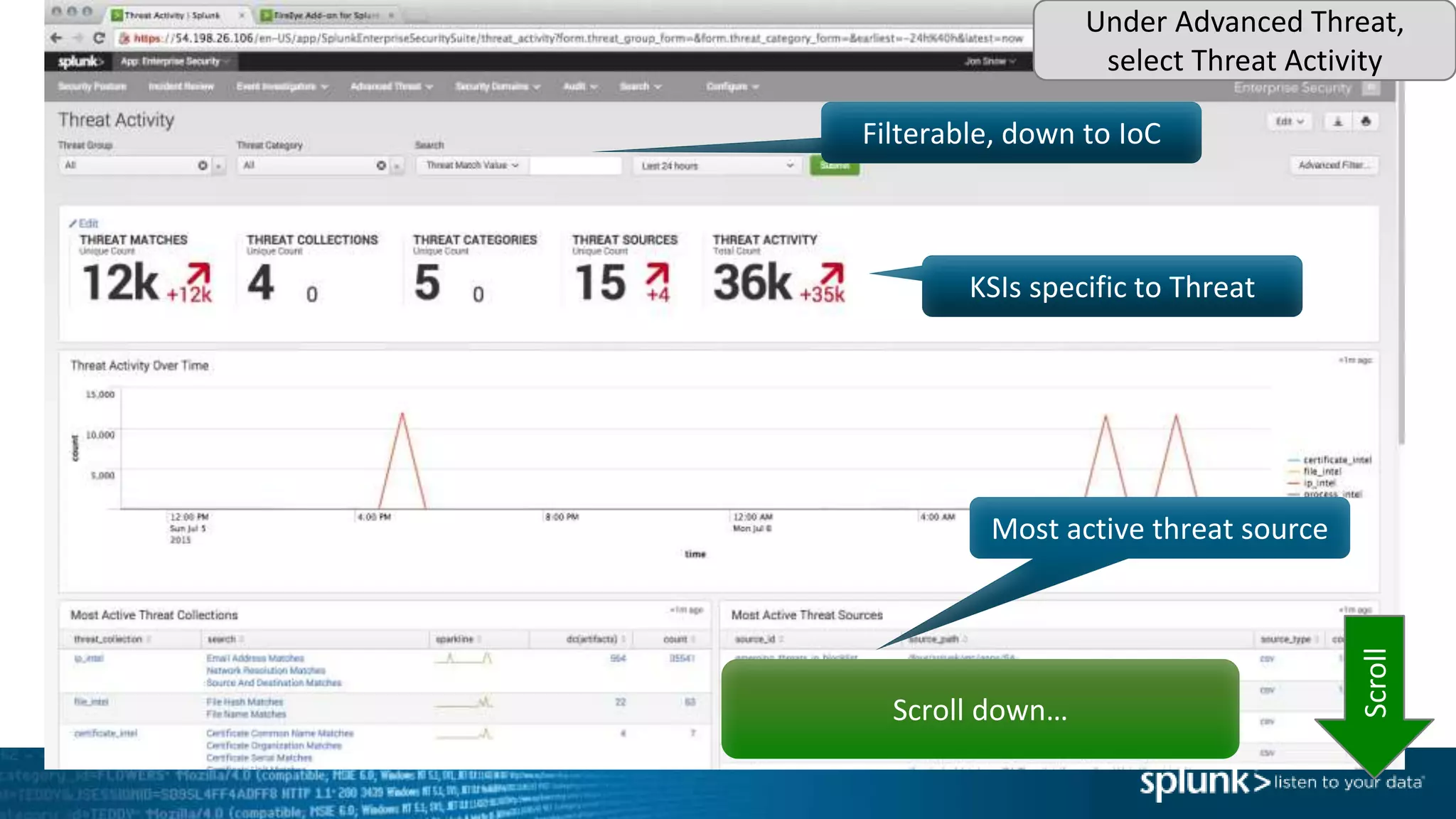 Filterable, down to IoC
KSIs specific to Threat
Most active threat source
Scroll down…
Scroll
Under Advanced Threat,
select Threat Activity
 