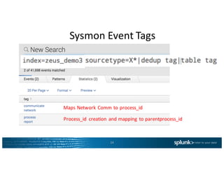 Sysmon	Event	Tags
14
Maps	Network	Comm	to	process_id
Process_id	 creation	and	mapping	to	parentprocess_id
 