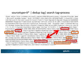 sourcetype=X*	|	dedup	tag|	search	tag=process
16
 