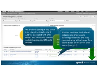 We	are	now	looking	at	only	threat	
intel related	activity	for	the	IP	
Address	associated	with	Chris	
Gilbert	and	see	activity	spanning	
endpoint,	proxy,	and	DNS	data	
sources.
These	trend	lines	tell	a	very	
interesting	visual	story.		It	appears	
that	the	asset	makes	a	DNS	query	
involving	a	threat	intel related	
domain	or	IP	Address.		
Scroll	Down
Scroll	down	the	dashboard	to	
examine	these	threat	intel events	
associated	with	the	IP	Address.
We	then	see	threat	intel related	
endpoint	and	proxy	events	
occurring	periodically	and	likely	
communicating	with	a	known	Zeus	
botnet	based	on	the	threat	intel
source	(zeus_c2s).
 