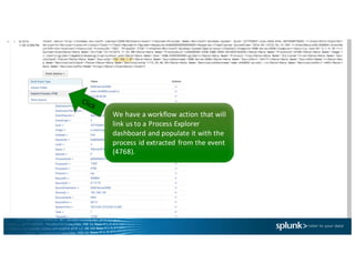 We	have	a	workflow	action	that	will	
link	us	to	a	Process	Explorer	
dashboard	and	populate	it	with	the	
process	id	extracted	from	the	event	
(4768).
 