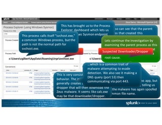 This	is	a	standard	Windows	app,	but	
not	in	its	usual	directory,	telling	us	
that	the	malware	has	again	spoofed	
a	common	file	name.	
We	also	can	see	that	the	parent	
process	that	created	this	
suspicuous svchost.exe process	is	
called	calc.exe.	
This	has	brought	us	to	the	Process	
Explorer	dashboard	which	lets	us	
view	Windows	Sysmon endpoint	
data.
Suspected	Malware
Lets	continue	the	investigation	by	
examining	the	parent	process	as	this	
is	almost	certainly	a	genuine	threat	
and	we	are	now	working	toward	a	
root	cause.
This	is	very	consistent	with	Zeus	
behavior.	The	initial	exploitation	
generally	creates	a	downloader	or	
dropper	that	will	then	download	the	
Zeus	malware.	It	seems	like	calc.exe
may	be	that	downloader/dropper.	
Suspected	Downloader/Dropper
This	process	calls	itself	“svchost.exe,”	
a	common	Windows	process,	but	the	
path	is	not	the	normal	path	for	
svchost.exe.		
…which	is	a	common	trait	of	
malware	attempting	to	evade	
detection.	We	also	see	it	making	a	
DNS	query	(port	53)	then	
communicating	via	port	443.
 