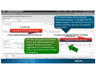 The	Parent	Process	of	our	suspected	
downloader/dropper	 is	the	legitimate	PDF	
Reader	program.		This	will	likely	turn	out	to	
be	the	vulnerable	app	that	was	exploited	
in	this	attack.		
Suspected	Downloader/Dropper
Suspected	Vulnerable	AppWe	have	very	quickly	moved	from	
threat	intel related	network	and	
endpoint	activity	to	the	likely	
exploitation	of	a	vulnerable	app.		
Click	on	the	parent	process	to	keep	
investigating.
 