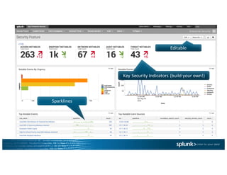 Key	Security	Indicators	(build	your	own!)
Sparklines
Editable
 