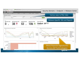 Various	ways	to	filter	data
Malware-Specific	 KSIs	and	Reports
Security	Domains	->	Endpoint	->	Malware	Center
 