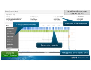 Data	from	asset	framework
Configurable	Swimlanes
Darker=more	 events
All	happened	around	same	timeChange	to	
“Today”	if	needed
Asset	Investigator,	enter	
“192.168.56.102”
 