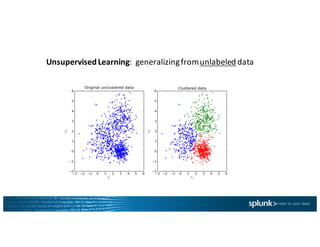UnsupervisedLearning:		generalizing	from	unlabeled data
 
