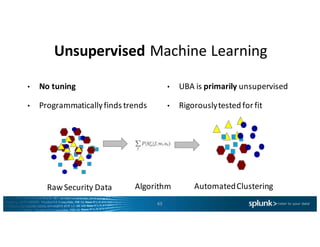 Unsupervised Machine	Learning
• No	tuning
• Programmatically	finds	trends
• UBA	is	primarily	unsupervised
• Rigorously	tested	for	fit
63
AlgorithmRaw	Security	Data Automated	Clustering
 