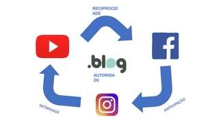 RECIPROCID
ADE
AUTORIDA
DE
 