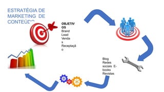 ESTRATÉGIA DE
MARKETING DE
CONTEÚDO OBJETIV
OS
Brand
Lead
Venda
s
Receptaçã
o
Blog
Redes
sociais E-
books
Revistas
 