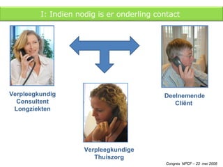 Verpleegkundig Consultent Longziekten Deelnemende Cliënt  Verpleegkundige  Thuiszorg  Congres  NPCF – 22  mei 2008 I: Indien nodig is er onderling contact  