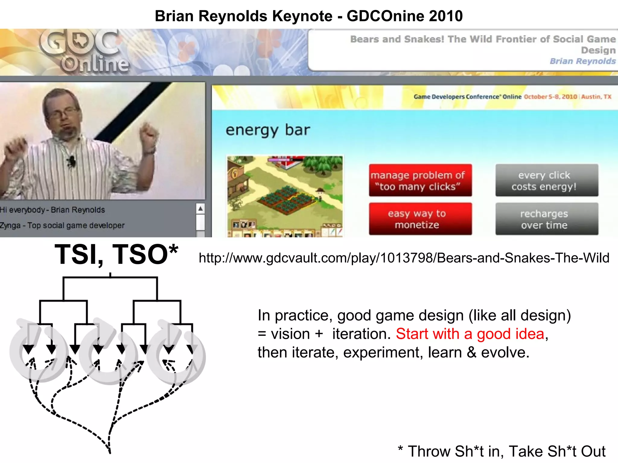 In practice, good game design (like all design)
= vision + iteration. Start with a good idea,
then iterate, experiment, learn & evolve.
* Throw Sh*t in, Take Sh*t Out
Brian Reynolds Keynote - GDCOnine 2010
TSI, TSO* http://www.gdcvault.com/play/1013798/Bears-and-Snakes-The-Wild
 