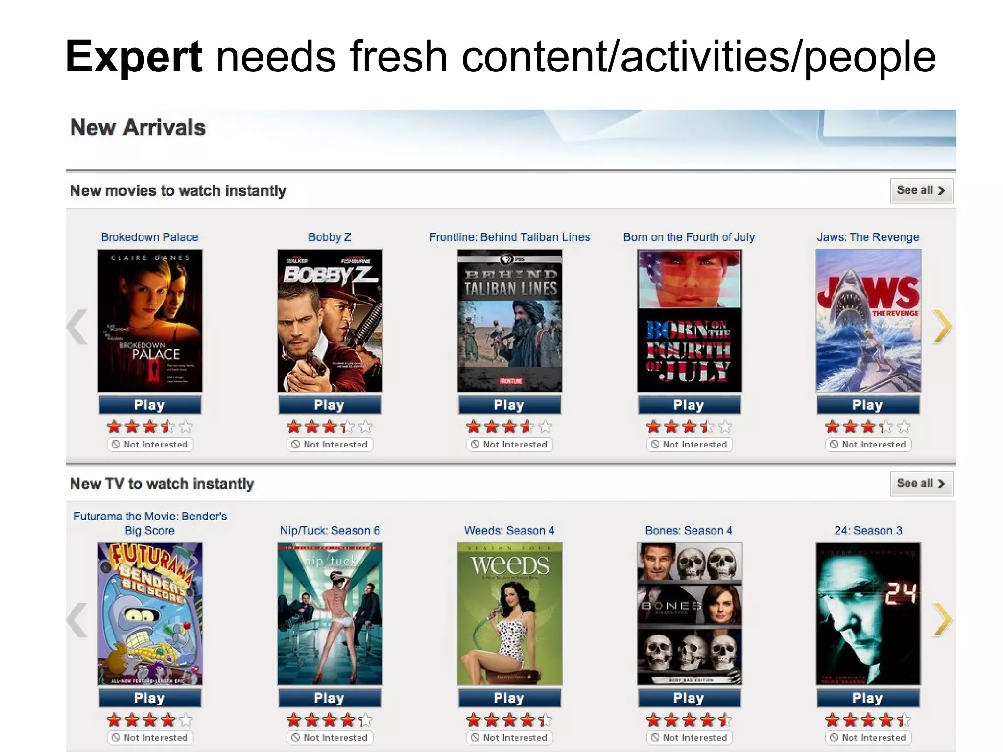 Expert needs fresh content/activities/people
 