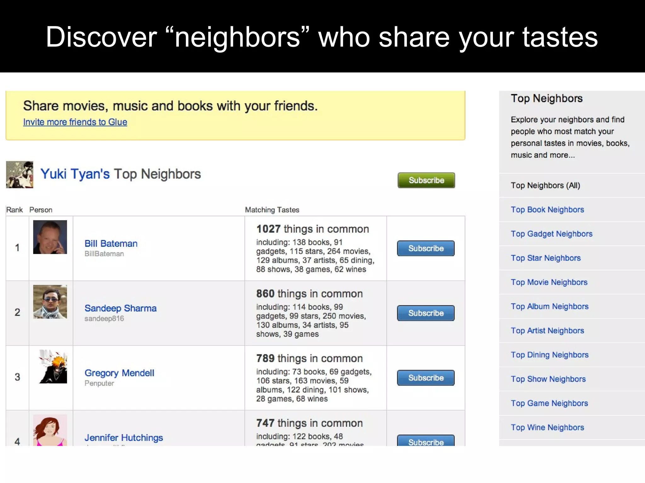 Discover “neighbors” who share your tastes
 