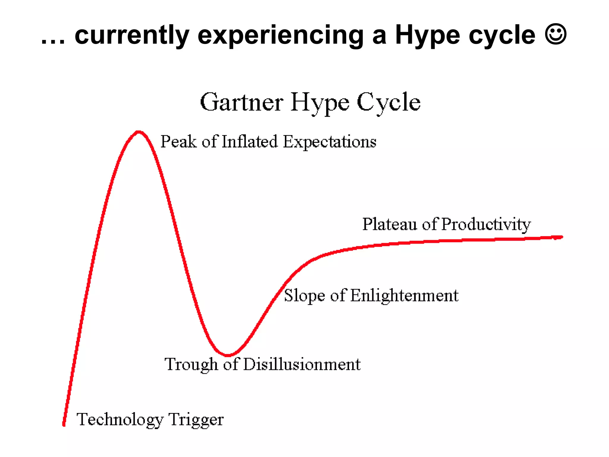 … currently experiencing a Hype cycle 
 