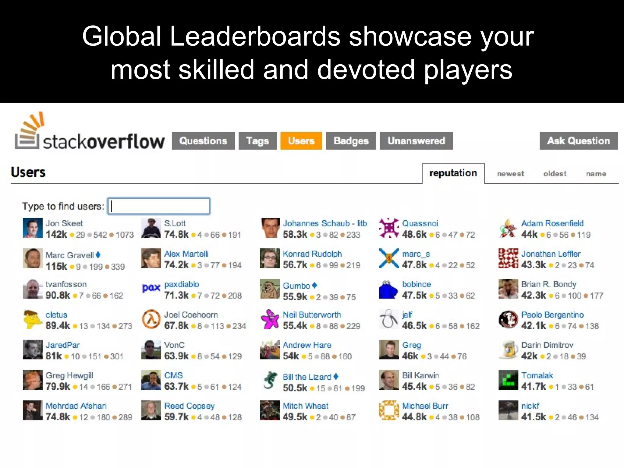 Global Leaderboards showcase your
most skilled and devoted players
 
