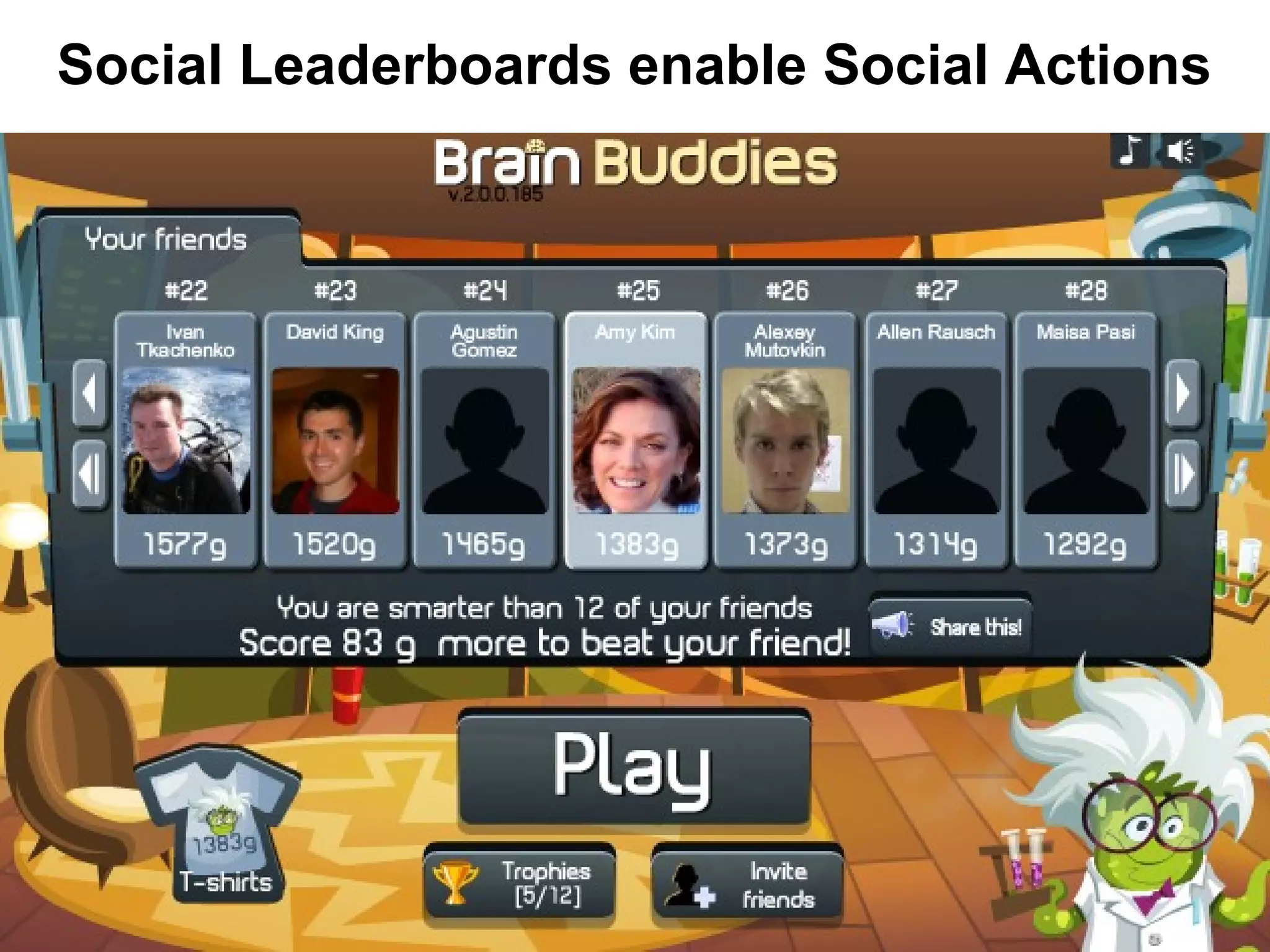 Social Leaderboards enable Social Actions
 