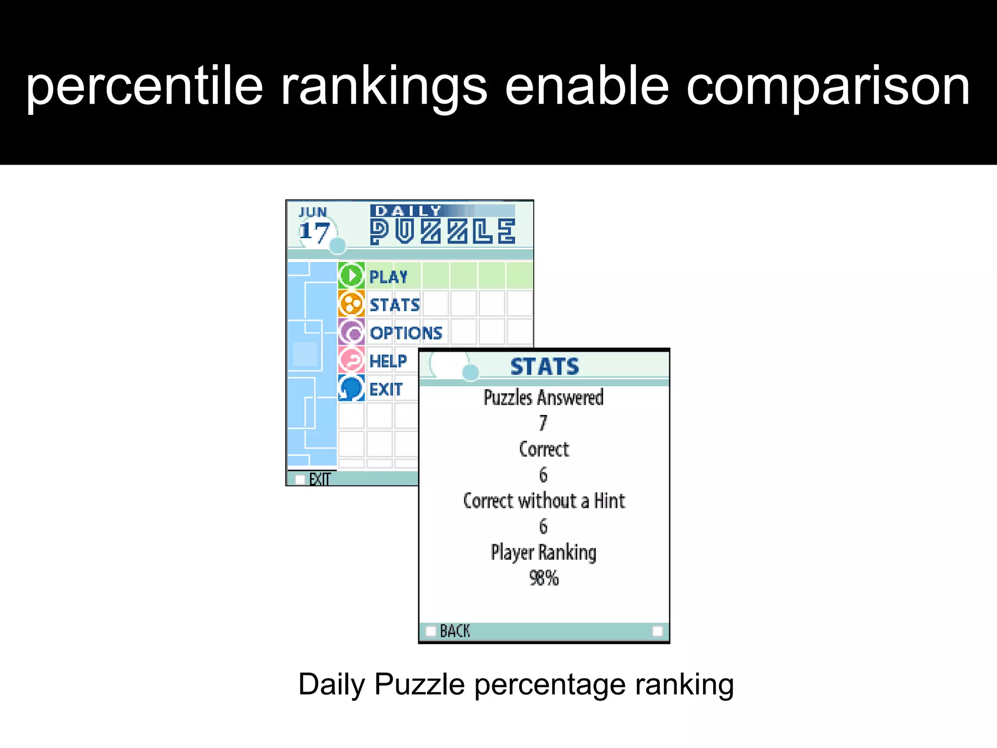 Daily Puzzle percentage ranking
percentile rankings enable comparison
 