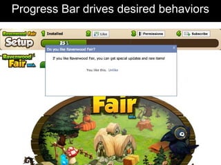 Progress Bar drives desired behaviors
 
