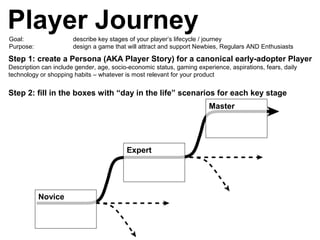 Player JourneyGoal: describe key stages of your player’s lifecycle / journey
Purpose: design a game that will attract and support Newbies, Regulars AND Enthusiasts
Novice
Expert
Master
Step 1: create a Persona (AKA Player Story) for a canonical early-adopter Player
Description can include gender, age, socio-economic status, gaming experience, aspirations, fears, daily
technology or shopping habits – whatever is most relevant for your product
Step 2: fill in the boxes with “day in the life” scenarios for each key stage
 