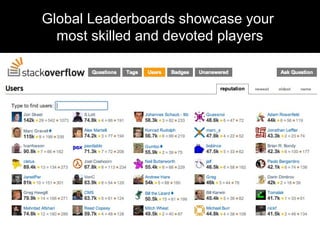 Global Leaderboards showcase your
most skilled and devoted players
 