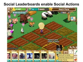Social Leaderboards enable Social Actions
 