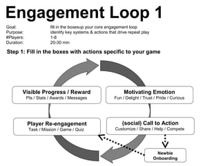 Engagement Loop 1
Goal: fill in the boxesup your core engagement loop
Purpose: identify key systems & actions that drive repeat play
#Players: 1-8
Duration: 20-30 min
Step 1: Fill in the boxes with actions specific to your game
Motivating Emotion
Fun / Delight / Trust / Pride / Curious
Newbie
Onboarding
(social) Call to Action
Customize / Share / Help / Compete
Player Re-engagement
Task / Mission / Game / Quiz
Visible Progress / Reward
Pts / Stats / Awards / Messages
 