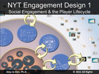 NYT Engagement Design 1 Social Engagement & the Player Lifecycle Amy Jo Kim, Ph.D.  © 2011 All Rights Reserved 