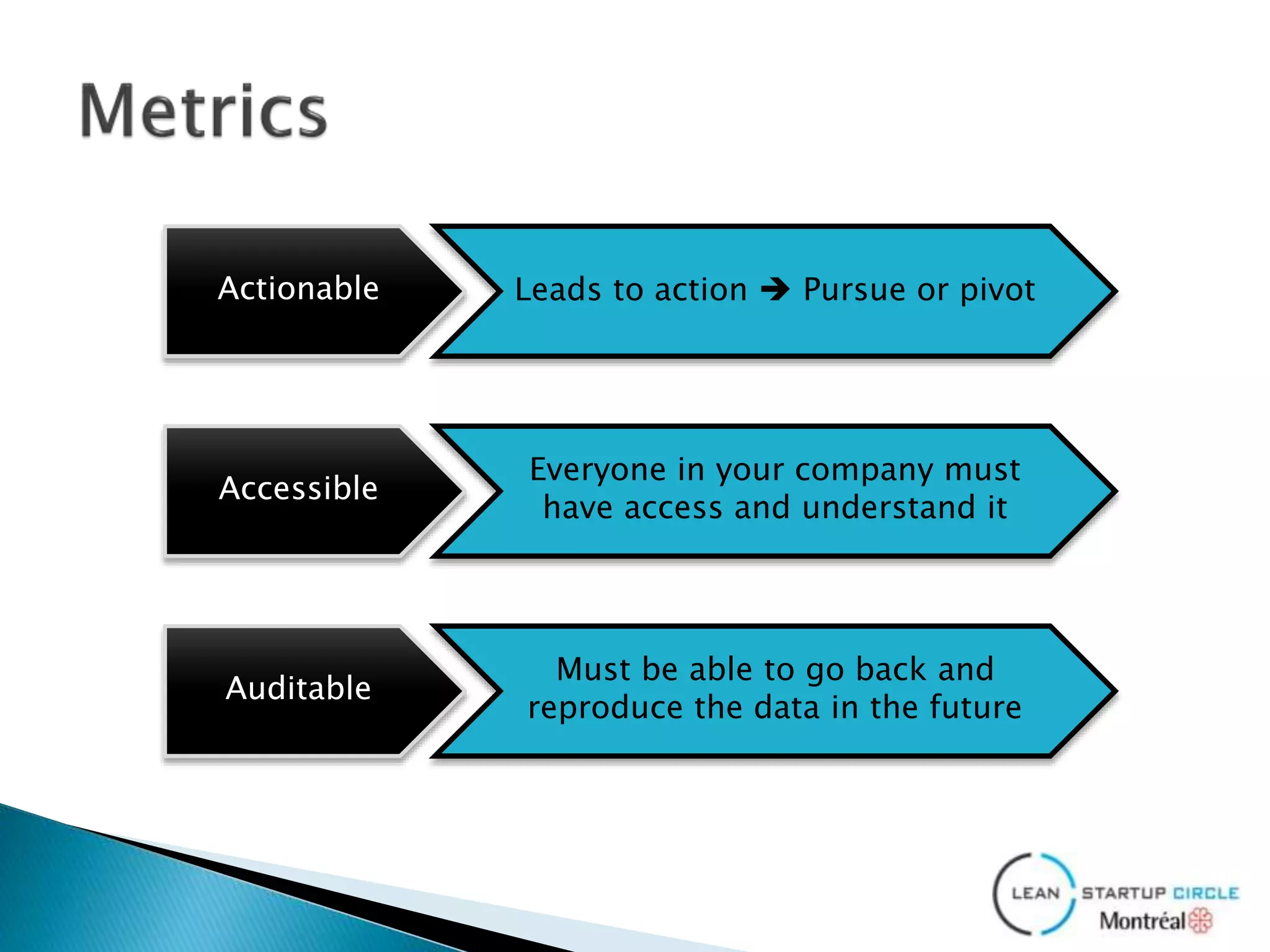 Actionable Leads to action  Pursue or pivot
Accessible
Everyone in your company must
have access and understand it
Auditable
Must be able to go back and
reproduce the data in the future
 
