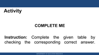 DEPARTMENT OF EDUCATION REGION III
Activity
COMPLETE ME
Instruction: Complete the given table by
checking the corresponding correct answer.
 