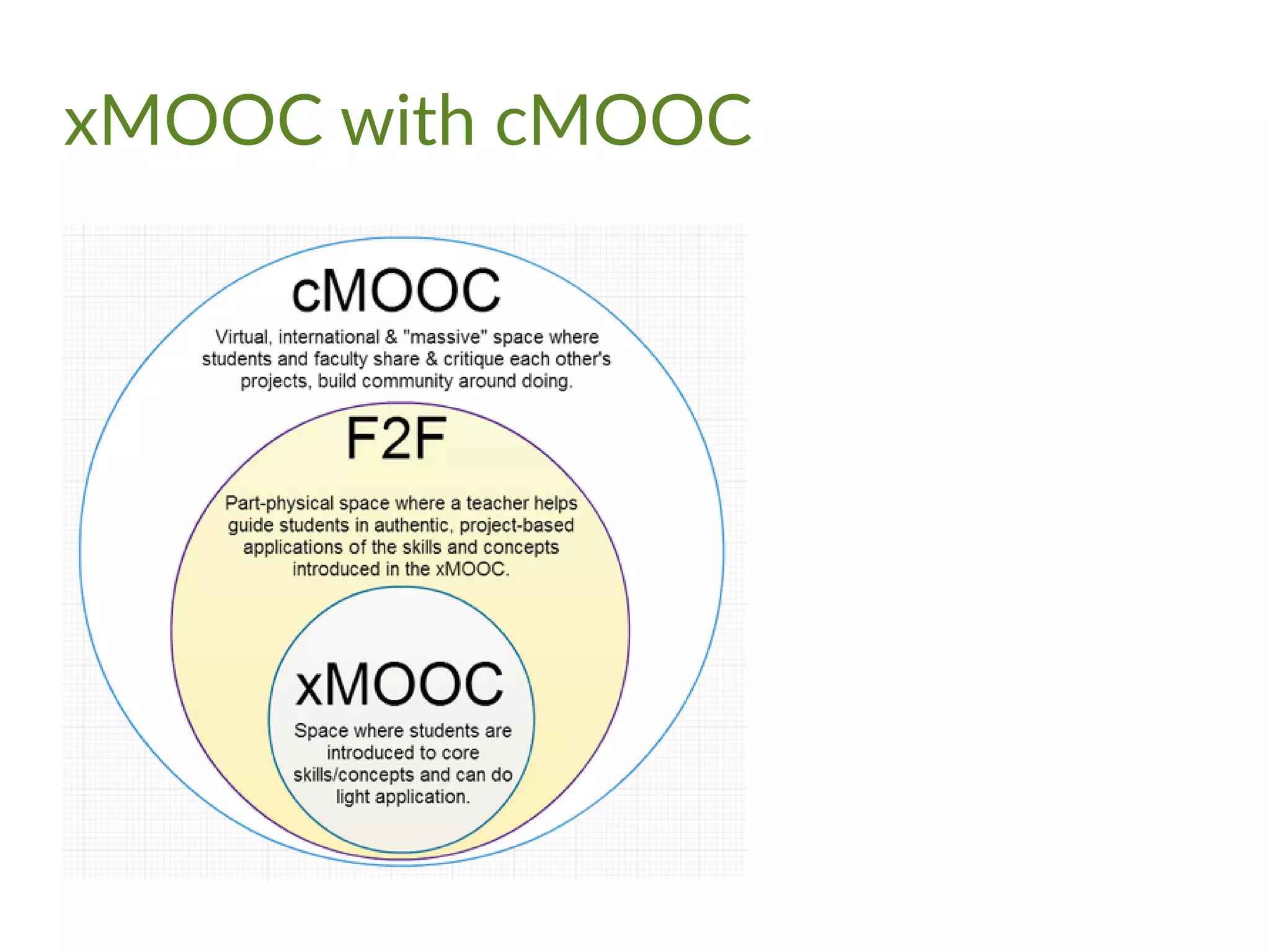 xMOOC with cMOOC
 