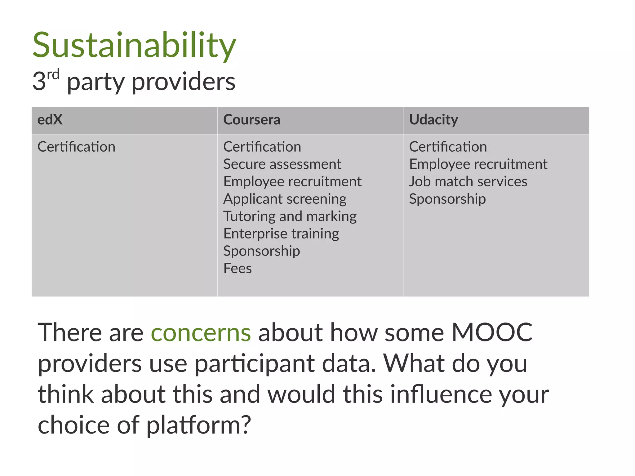 Sustainability
3rd
party providers
edX Coursera Udacity
Certification Certification
Secure assessment
Employee recruitment
Applicant screening
Tutoring and marking
Enterprise training
Sponsorship
Fees
Certification
Employee recruitment
Job match services
Sponsorship
There are concerns about how some MOOC
providers use participant data. What do you
think about this and would this influence your
choice of platform?
 