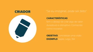 CRIADOR “Se eu imaginei, pode ser feito.”
CARACTERÍSTICAS
Tem o desejo de criar algo de valor
duradouro e disruptivo. Conhecido
como inovador.
OBJETIVO concretizar uma visão
EXEMPLO Apple, Lego, 3M
 