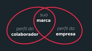 perfil do
colaborador
perfil da
empresa
sua
marca
 