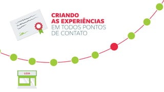CRIANDO
AS EXPERIÊNCIAS
EM TODOS PONTOS
DE CONTATO
LOJA
 
