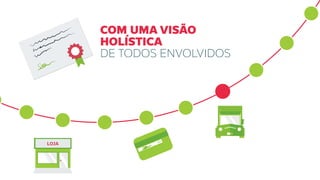COM UMA VISÃO
HOLÍSTICA
DE TODOS ENVOLVIDOS
LOJA
 