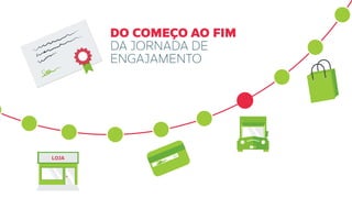 DO COMEÇO AO FIM
DA JORNADA DE
ENGAJAMENTO
LOJA
 